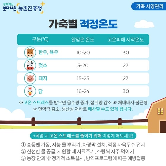 7.폭염으로 인한 농작물 피해 예방 및 가축 관리 요령을 꼭 숙지하세요!